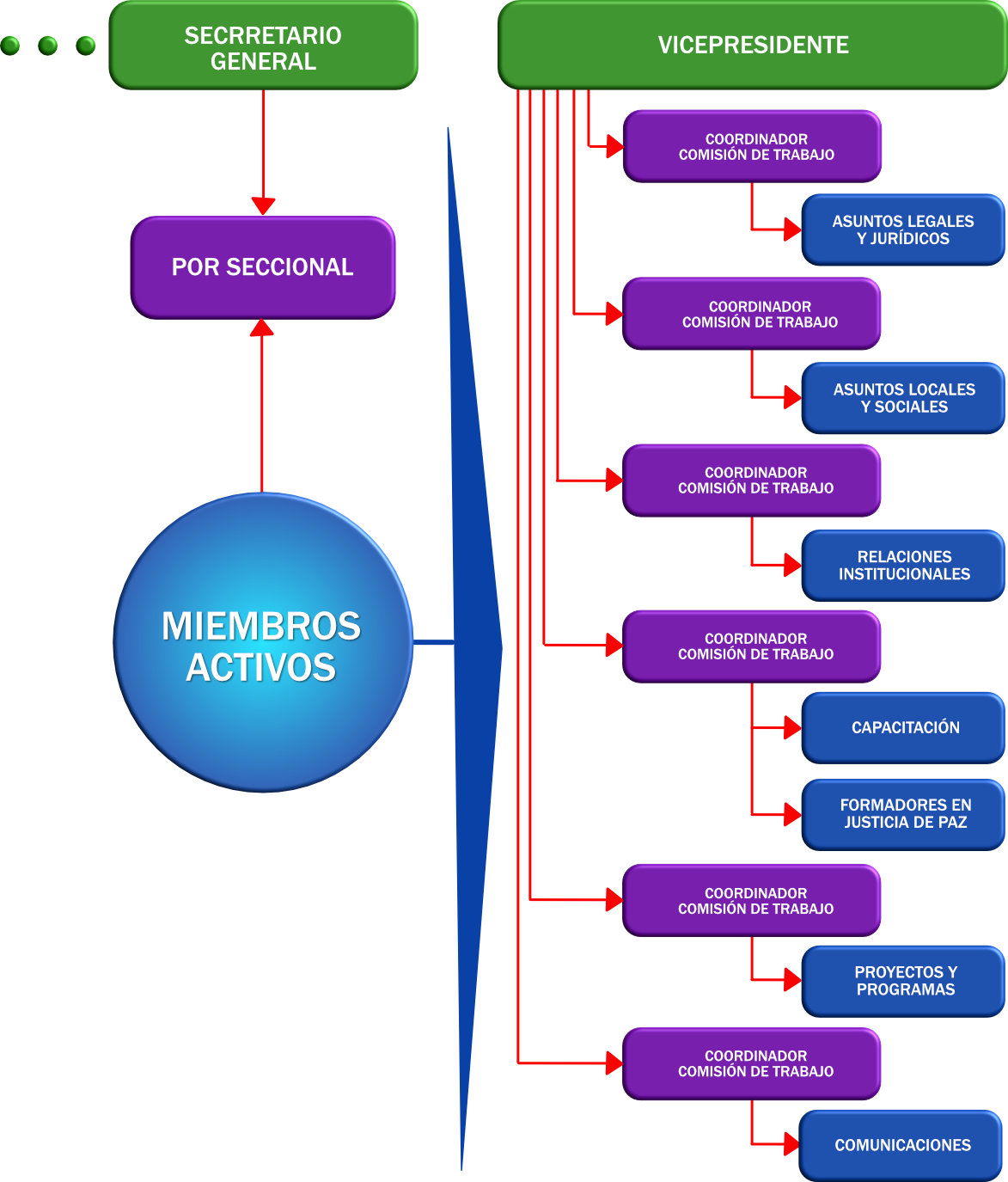 Grupos de Trabajo en el Colegio Nacional de Jueces de Paz